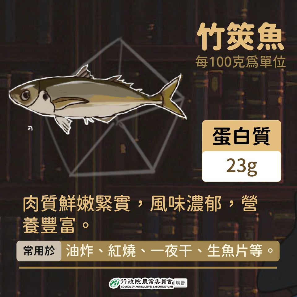 1.竹筴魚